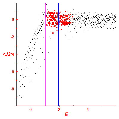 Peres lattice <J3>